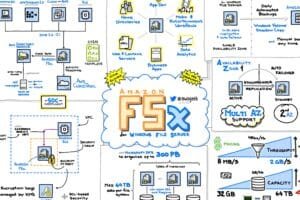 Amazon FSx for Windows File Serverの使い方と評価