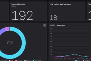 CrowdStrike Windows Sensorの使い方と評価