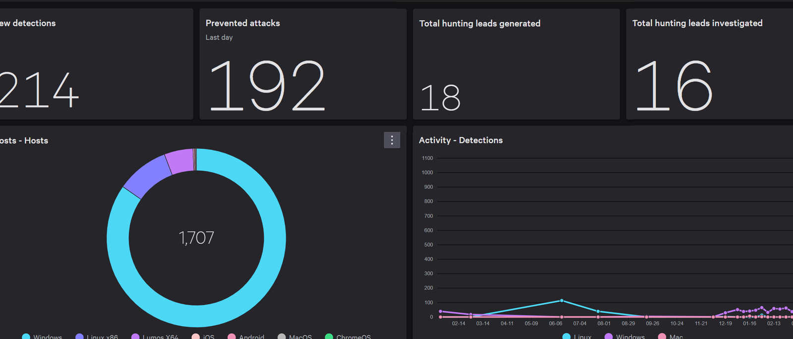 crowdstrike windows sensore381aee4bdbfe38184e696b9e381a8e8a995e4bea1