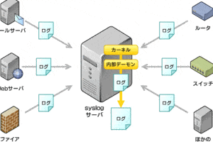 無料のSyslogサーバWindows版の紹介