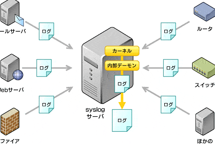 e784a1e69699e381aesysloge382b5e383bce38390windowse78988e381aee7b4b9e4bb8b