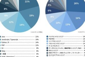 iOSアプリ開発をWindowsで行う方法