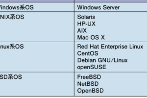 LinuxとWindowsの違いと特徴