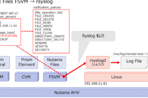 Syslogサーバの設定と利用方法Windows版