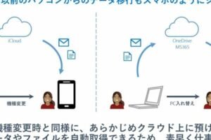 Windows Autopilot：業務効率化のための自動化ツール！