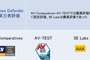 Windows Defender ATPの使い方と評価