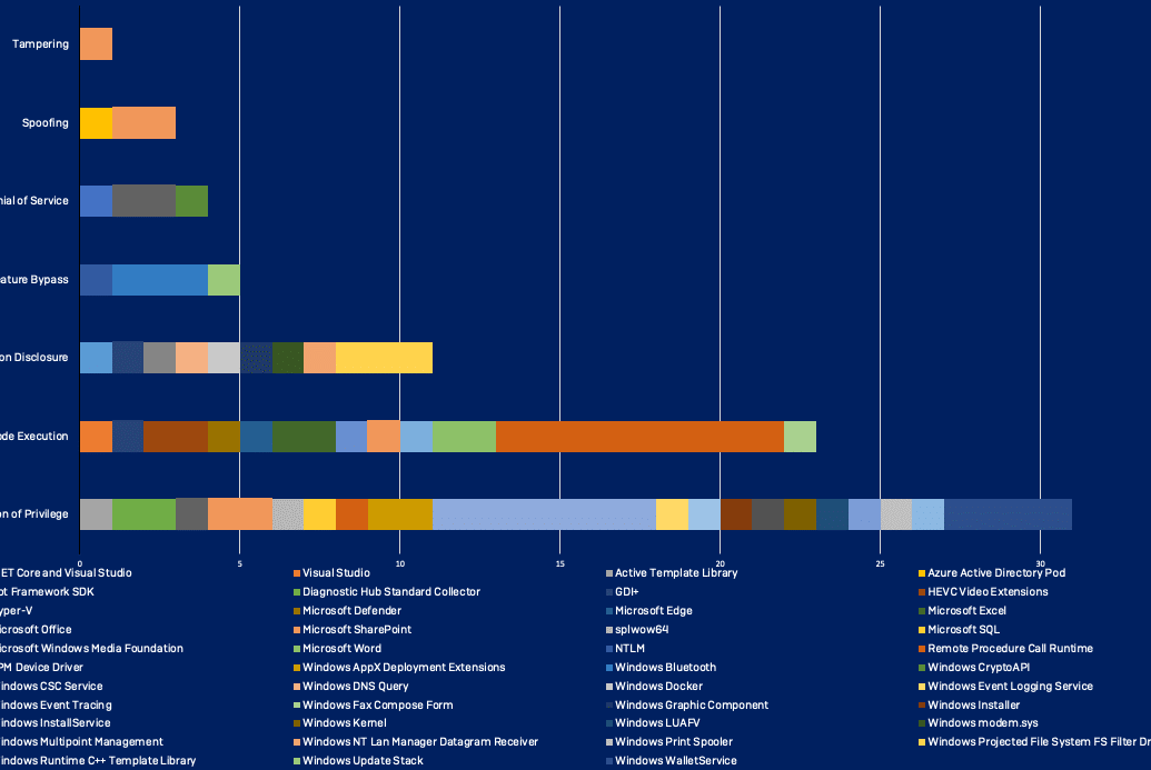 windows defendere3818ce58d81e58886e381aae79086e794b1e381a8e3819de381aee8a995e4bea1