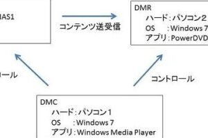 Windows MediaCenterの使い方と評価