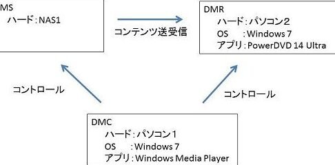 windows mediacentere381aee4bdbfe38184e696b9e381a8e8a995e4bea1