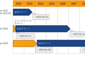 Windows Server 2012 R2のサポート期限延長の方法