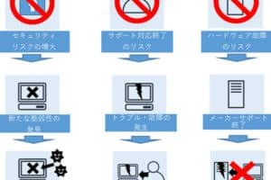 Windows Server 2012 R2のサポート終了とその対策