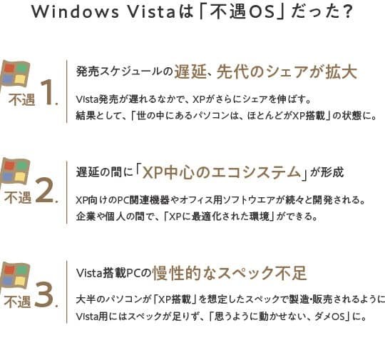 windows vistae3818ce381bee381a0e4bdbfe38188e3828be79086e794b1e381a8e3819de381aee8a995e4bea1