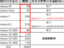 Windows Vistaのサポート終了とその対策