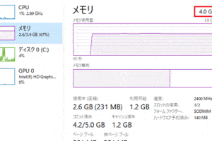 WindowsでCPU使用率を確認する方法