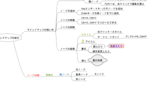 Windowsでマインドマップを作成する方法