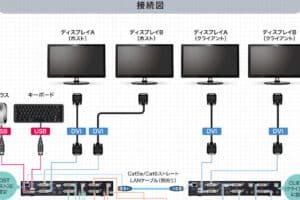 Windowsで複数画面を切り替える方法