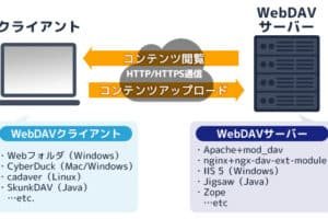 Windowsの機能一覧とその使い方