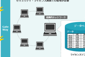 Windowsボリュームライセンスの購入と管理方法