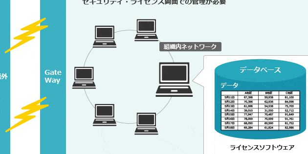 windowse3839ce383aae383a5e383bce383a0e383a9e382a4e382bbe383b3e382b9e381aee8b3bce585a5e381a8e7aea1e79086e696b9e6b395