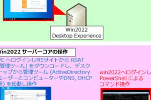 Windowsモジュールインストーラーの使い方と活用法