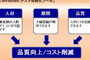 Windows自動化の方法とツール