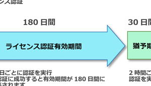 Windows認証の手順と注意点