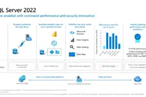 2022 SQL Server2022