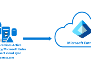 Azure ADMicrosoft IT