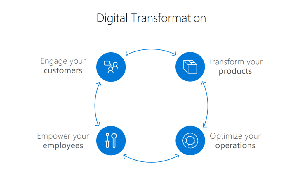 dynamics 365e38081e4bc81e6a5ade381aee38387e382b8e382bfe383abe383bbe38388e383a9e383b3e382b9e38395e382a9e383bce383a1e383bce382b7e383a7