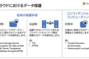 「マイクロソフトのプロジェクトの最新情報！クラウドコンピューティング時代の新たな潮流」