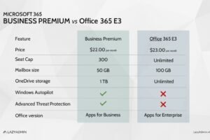 「Office 365 Premium」: Microsoft 365  vs Office 365 : 2