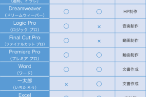 パソコン mac windows 比較