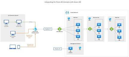 visio professional