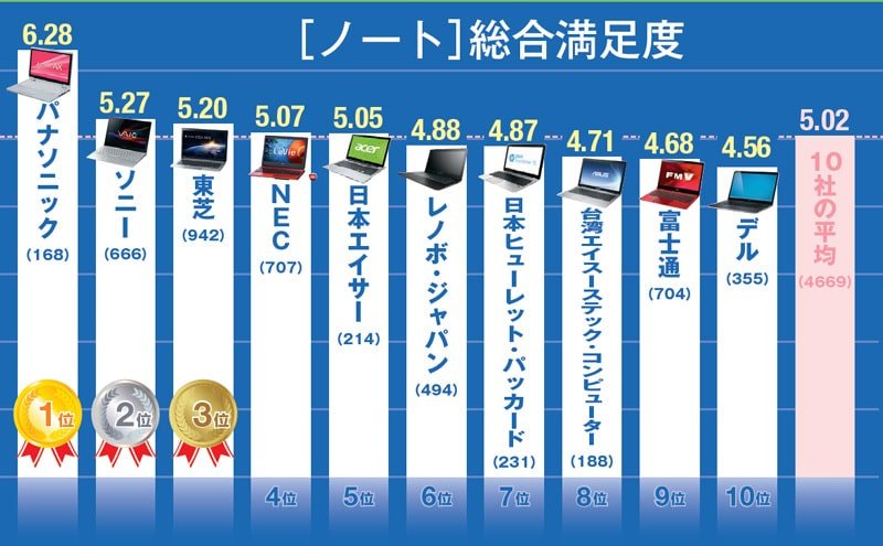 windows e38391e382bde382b3e383b3 e383a1e383bce382abe383bc