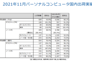 windows パソコン 値段