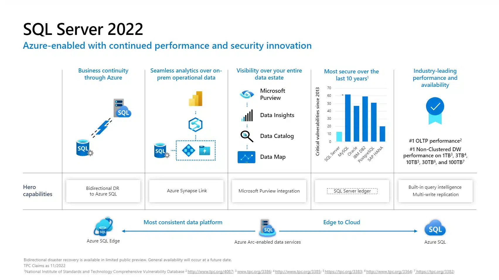 2022sql server express