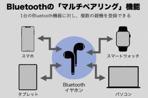 Bluetoothでどうやってつなげるの？