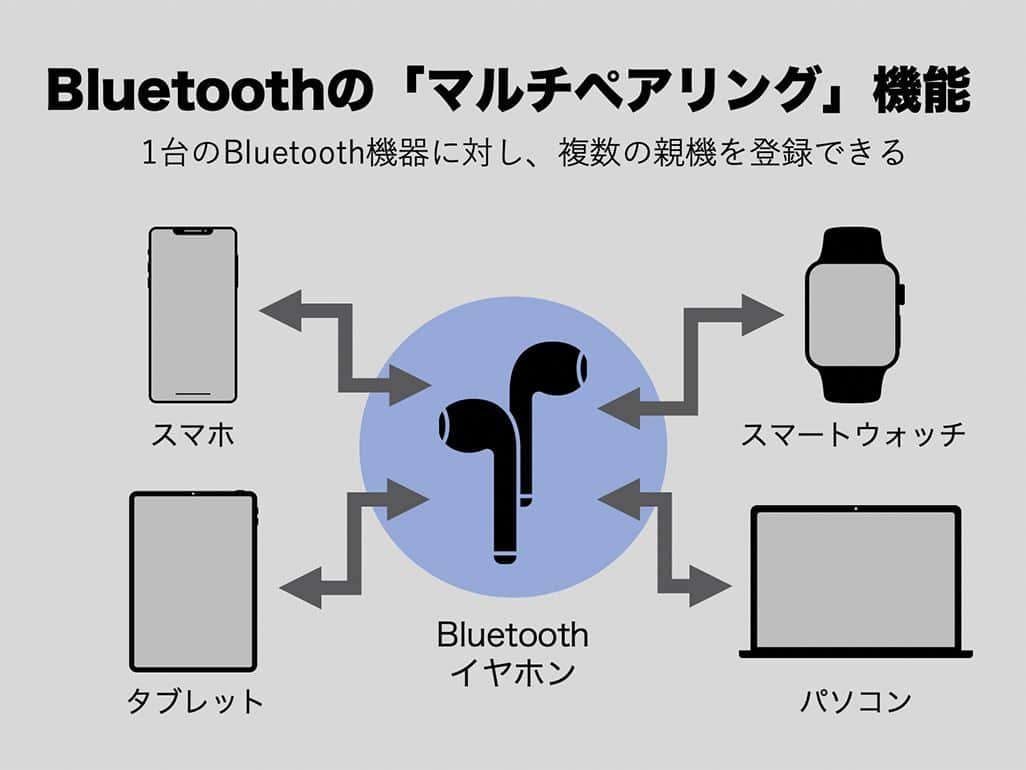 bluetoothe381a7e381a9e38186e38284e381a3e381a6e381a4e381aae38192e3828be381aeefbc9f