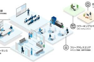 「オフィス×ホーム×ビジネス：効率的ワークスタイルの実現」