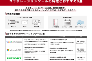 「チームズの基礎知識！チームコラボレーションツールのためのガイド」