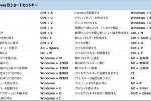 「マイクロソフト パワーポイント 使用術＆ショートカット キー一覧」