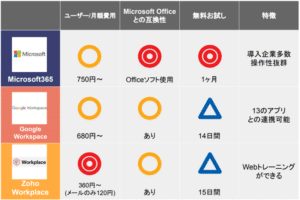 「Microsoft Office スイートの基礎知識！最新の機能と使い方」