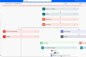 「SharePointワークフロー徹底ガイド！効率化と自動化の秘訣」