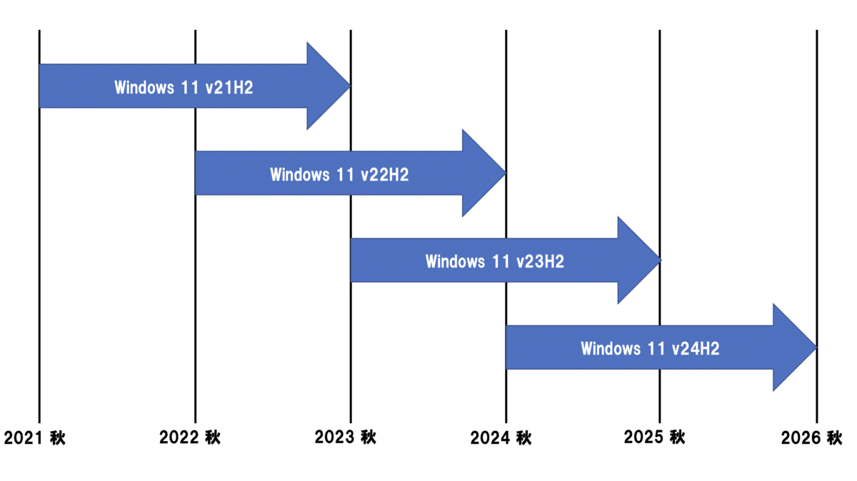 e3808cwindows 11 ltscefbc9ae995b7e69c9fe382b5e3839de383bce38388e78988e381aee6a99fe883bde381a8e383a1e383aae38383e38388e3808d