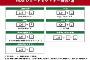 ショートカットキーのCtrl+Shift+Zは何を意味しますか？