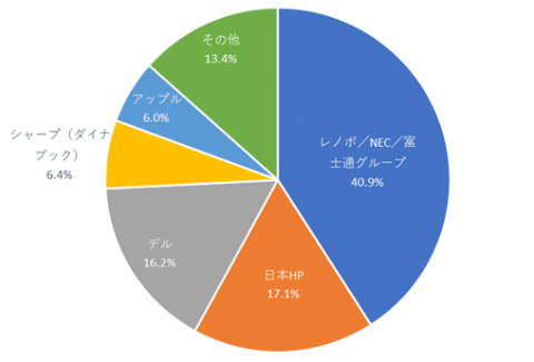 e38391e382bde382b3e383b3e383a1e383bce382abe383bce381a71e4bd8de381afe381a9e38193e381a7e38199e3818befbc9f