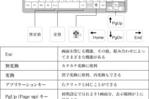 マウスを使わないメリットは？