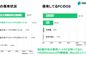 マウスを使わない人はどれくらいの割合ですか？