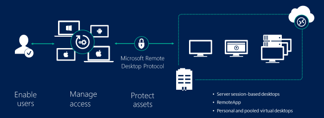 microsoft rdse3808ce3808dit