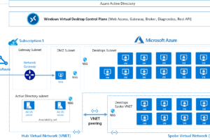 Microsoft VDI„„„IT